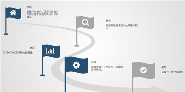職業院校招生管理系統“公測期”征集客戶即將開始! 職業院校招生管理系統“公測期”征集客戶即將開始!