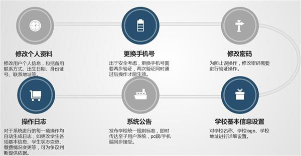 職業院校招生管理系統“公測期”征集客戶即將開始! 職業院校招生管理系統“公測期”征集客戶即將開始!