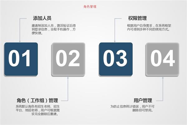 職業院校招生管理系統“公測期”征集客戶即將開始! 職業院校招生管理系統“公測期”征集客戶即將開始!