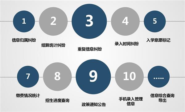 職業院校招生管理系統“公測期”征集客戶即將開始！