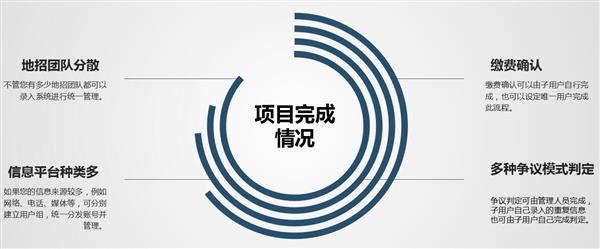 招生渠道多,管理不完善的學校 招生渠道多,管理不完善的學校