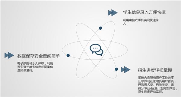 職業院校招生管理系統“公測期”征集客戶即將開始! 職業院校招生管理系統“公測期”征集客戶即將開始!