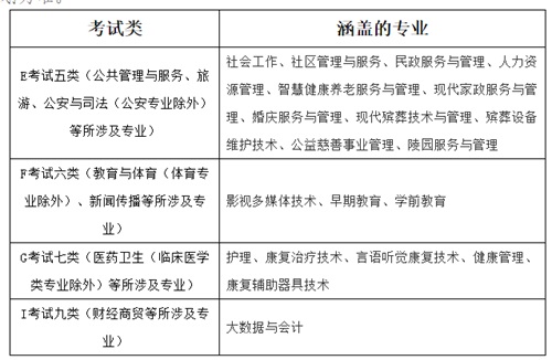北京社會管理職業學院2022年河北省單招招生簡章