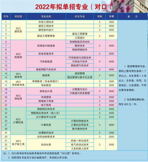唐山工業職業技術學院2022年單招招生簡章 唐山工業職業技術學院2022年單招招生簡章