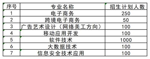 想要了解更多其他高職單招資訊，請掃描下方二維碼聯系指導教師。   張燁 創元單招張燁老師  17330152836  創元教育單招培訓公眾號 長按識別 關注創元教育單招培訓
