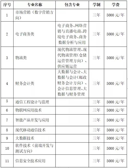 石家莊郵電職業技術學院2022年單招招生簡章 石家莊郵電職業技術學院2022年單招招生簡章