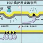 汽車凹陷修復、玻璃修復、大燈翻新班