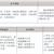 三年制中職專業（升學、就業、留學方向）