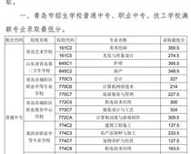 2018年青島市中專、中職招生錄取分數線公告