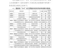 2020青島中考分數線公布！二中普通班324.5分、五十八中普通班318分