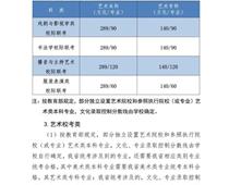 2021年河北高考分數線公布！一分一檔統計表公布！