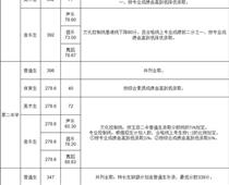 玉田普通高中學校錄取分數線公布！